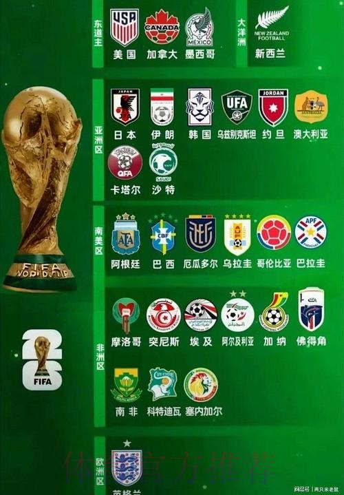 2026世界杯参赛球队哪里看