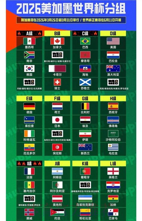 2026世界杯强队排名哪里可以看