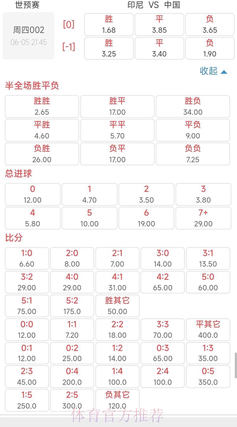世界杯竞猜:解读赔率变化背后的隐藏商机 世界杯竞猜:解读赔率变化背后的隐藏商机