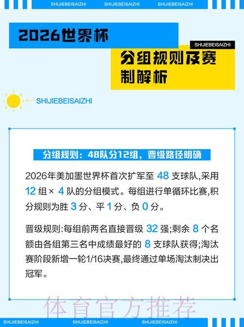 2026世界杯完全指南：赛事全解析