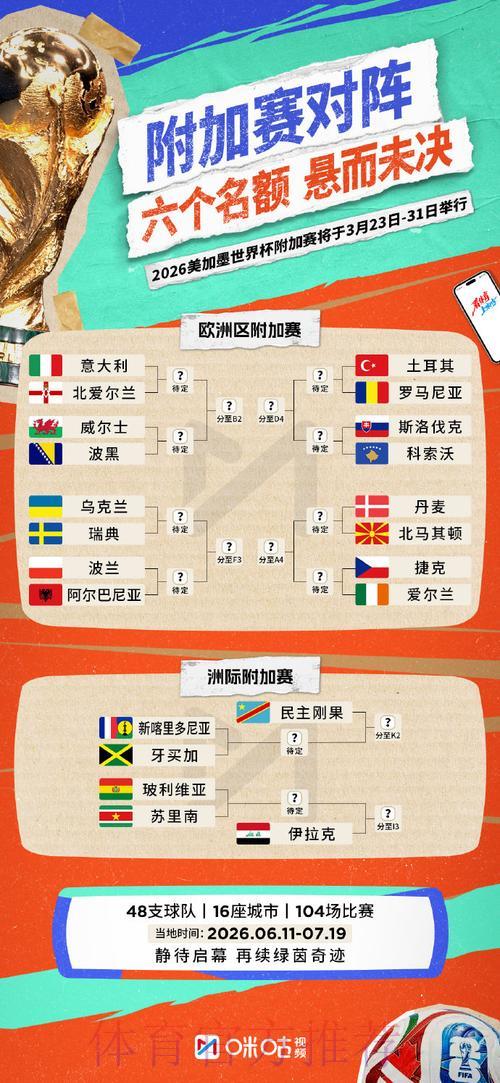 2026年世界杯官方直播资源获取指南