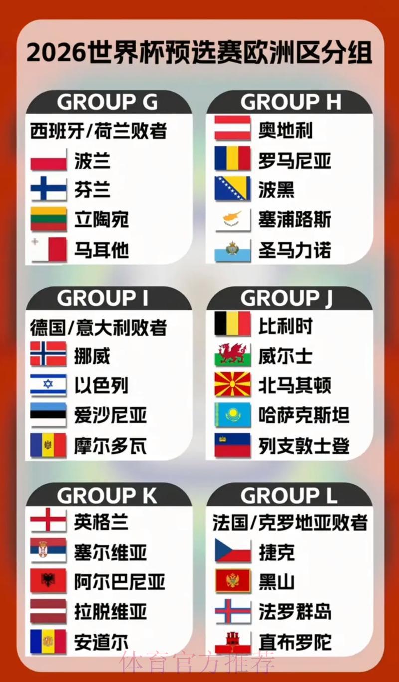 2026年世界杯预选赛各大洲晋级名额分配详解 2026年世界杯预选赛各大洲晋级名额分配详解