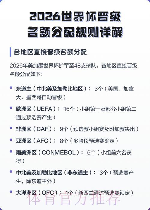 2026年世界杯预选赛各大洲晋级名额分配详解 2026年世界杯预选赛各大洲晋级名额分配详解