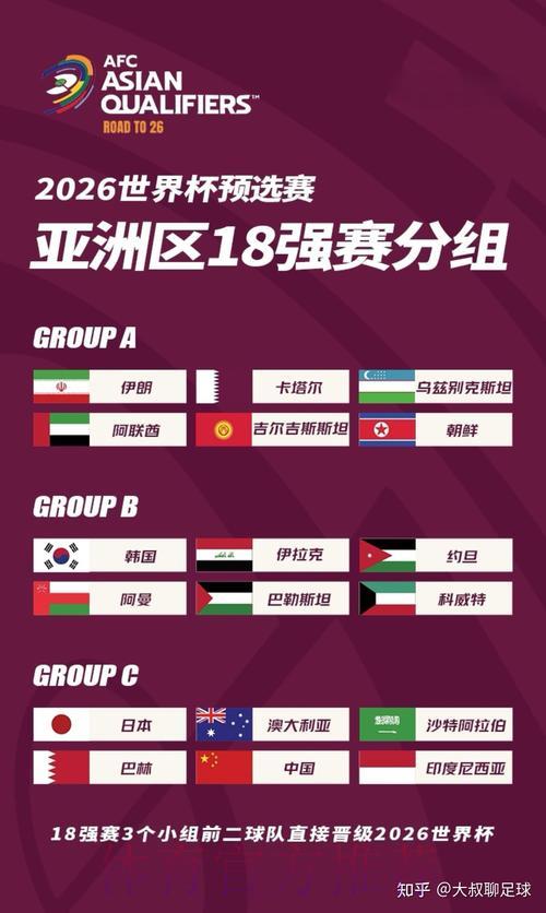 2026世界杯亚洲区十二强赛全程精彩直播 2026世界杯亚洲区十二强赛全程精彩直播