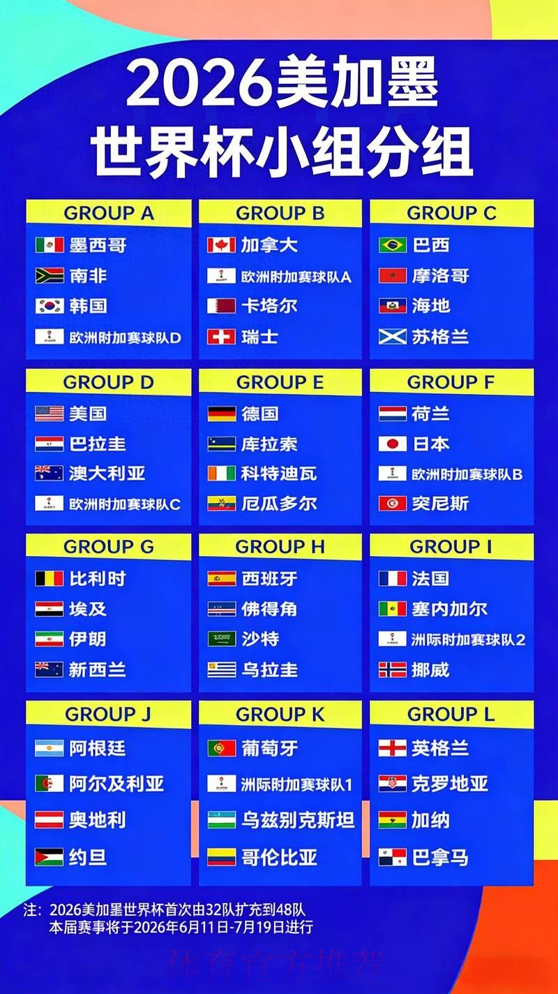 2026世界杯竞猜指南：深度解析各强队夺冠赔率