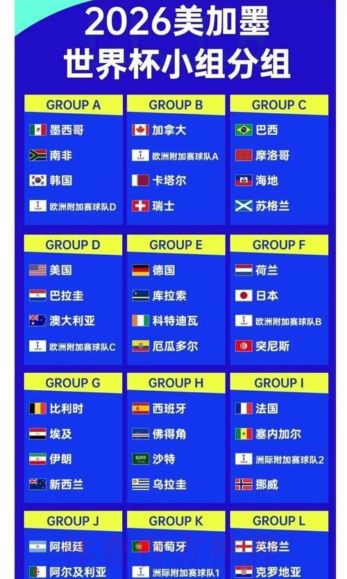 2026世界杯竞猜指南：深度解析各强队夺冠赔率