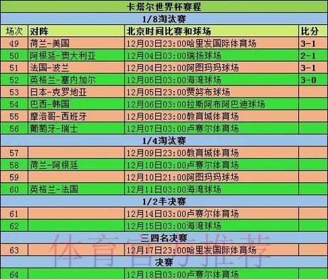 世界杯赛事得分深度解析:小组赛与淘汰赛阶段比较研究 世界杯赛事得分深度解析:小组赛与淘汰赛阶段比较研究