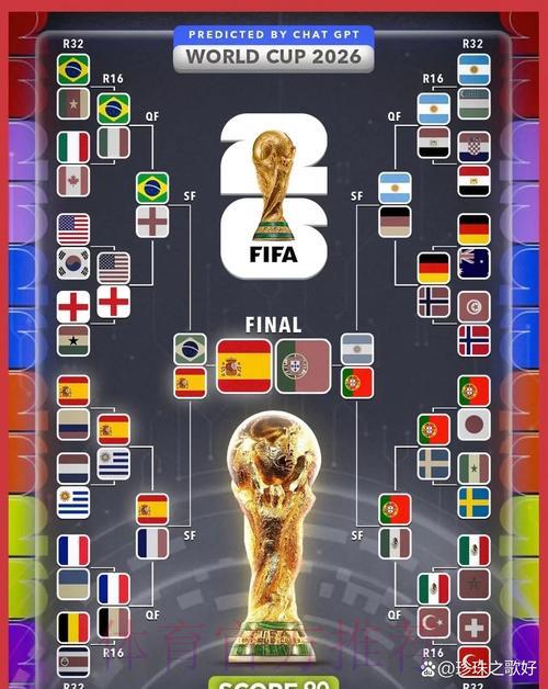 2026年世界杯赛事比分智能预测分析平台 2026年世界杯赛事比分智能预测分析平台