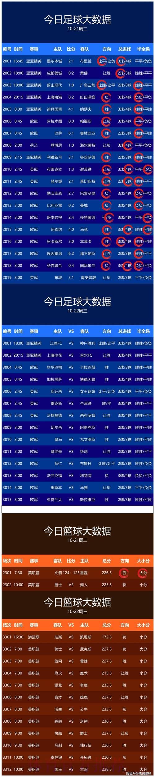 世界杯赛事实时热门预测 世界杯赛事实时热门预测