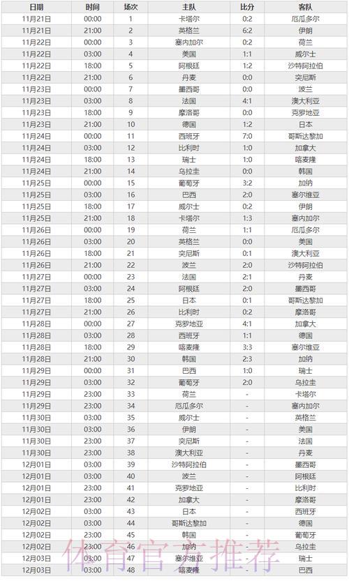 深度剖析世界杯赛事数据