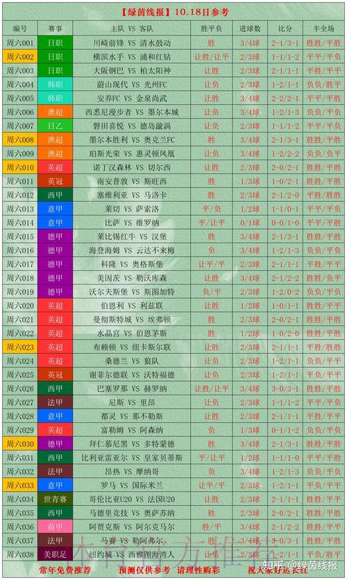 深度剖析世界杯赛事数据