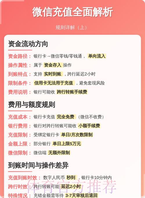 世界杯竞猜平台收款方式全面解读,轻松实现充值与提现操作 世界杯竞猜平台收款方式全面解读,轻松实现充值与提现操作