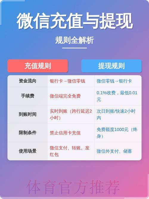 世界杯竞猜平台收款方式全面解读,轻松实现充值与提现操作 世界杯竞猜平台收款方式全面解读,轻松实现充值与提现操作