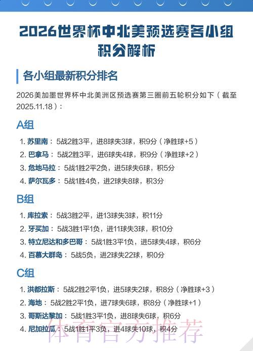 2026世界杯中北美预选赛深度解析:赛程一览与焦点对决 2026世界杯中北美预选赛深度解析:赛程一览与焦点对决