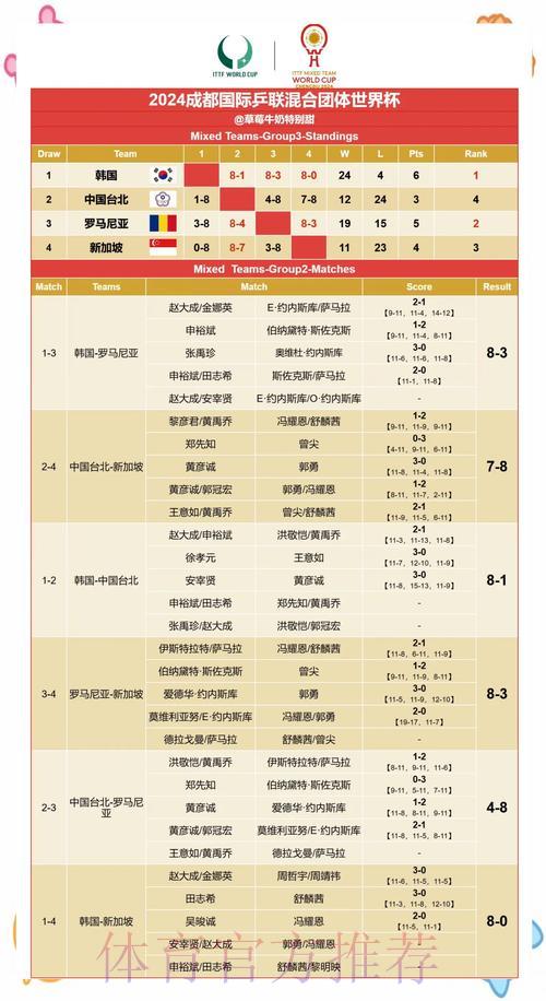 世界杯小组赛赛果预测全面解析