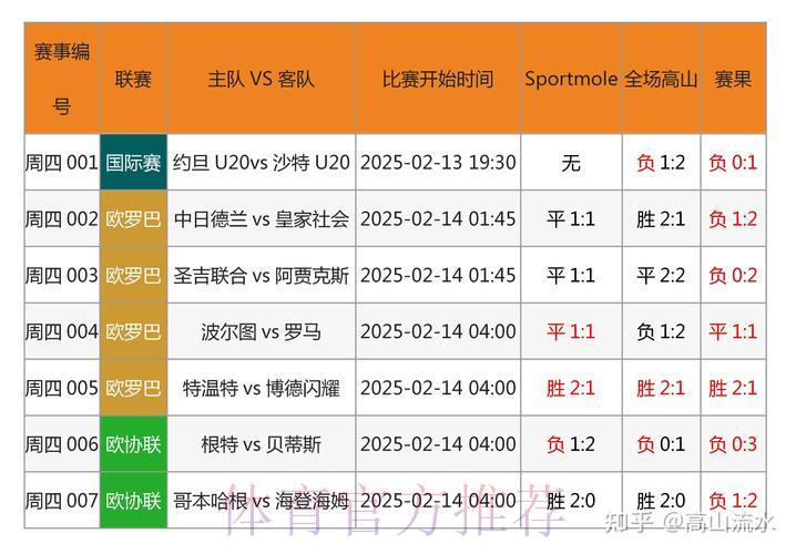 足球竞猜赔率解析:掌握投注分析的核心技巧 足球竞猜赔率解析:掌握投注分析的核心技巧