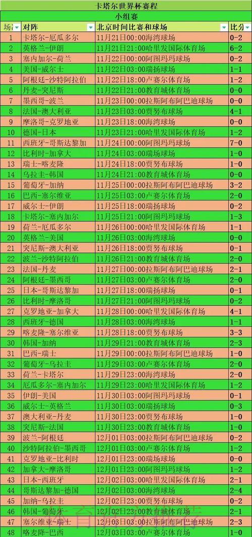 世界杯参赛队伍竞技表现深度剖析