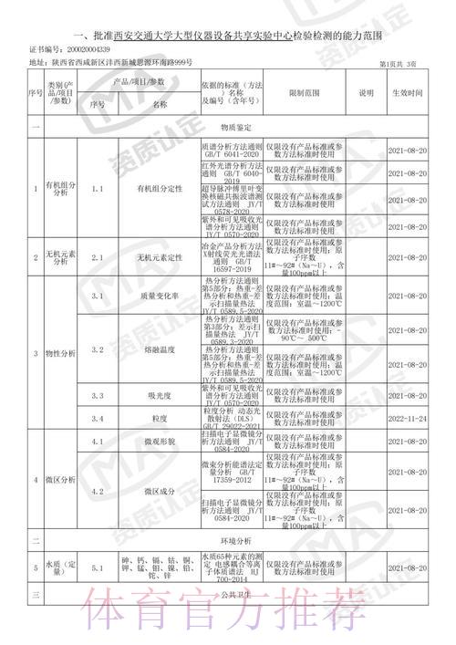 世界杯竞猜平台的资质认证与合规性全面解析 世界杯竞猜平台的资质认证与合规性全面解析